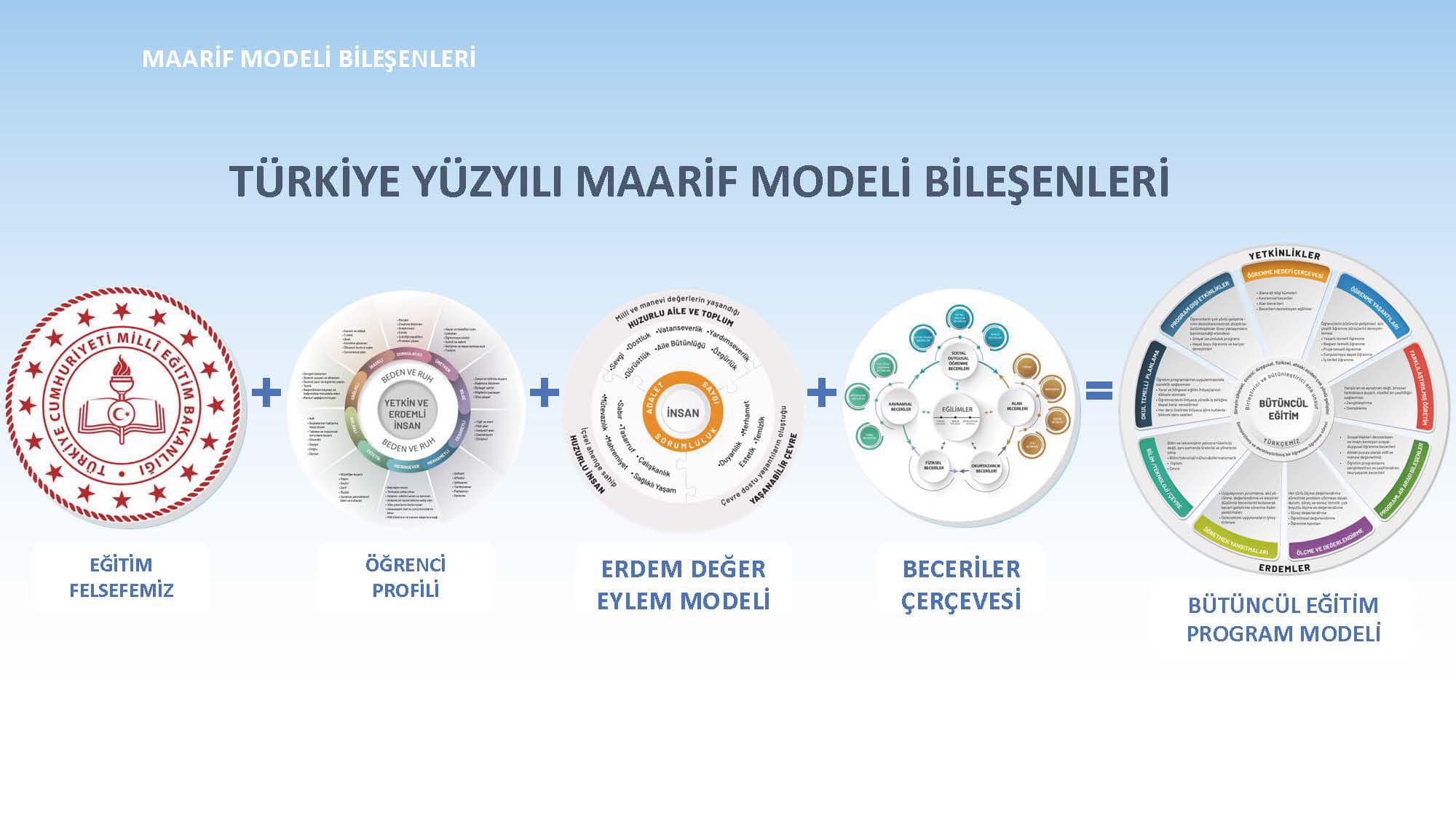 Eskişehir İl Milli Eğitim Müdürlüğü, Türkiye Yüzyılı Maarif Modeli'ni Tanıttı