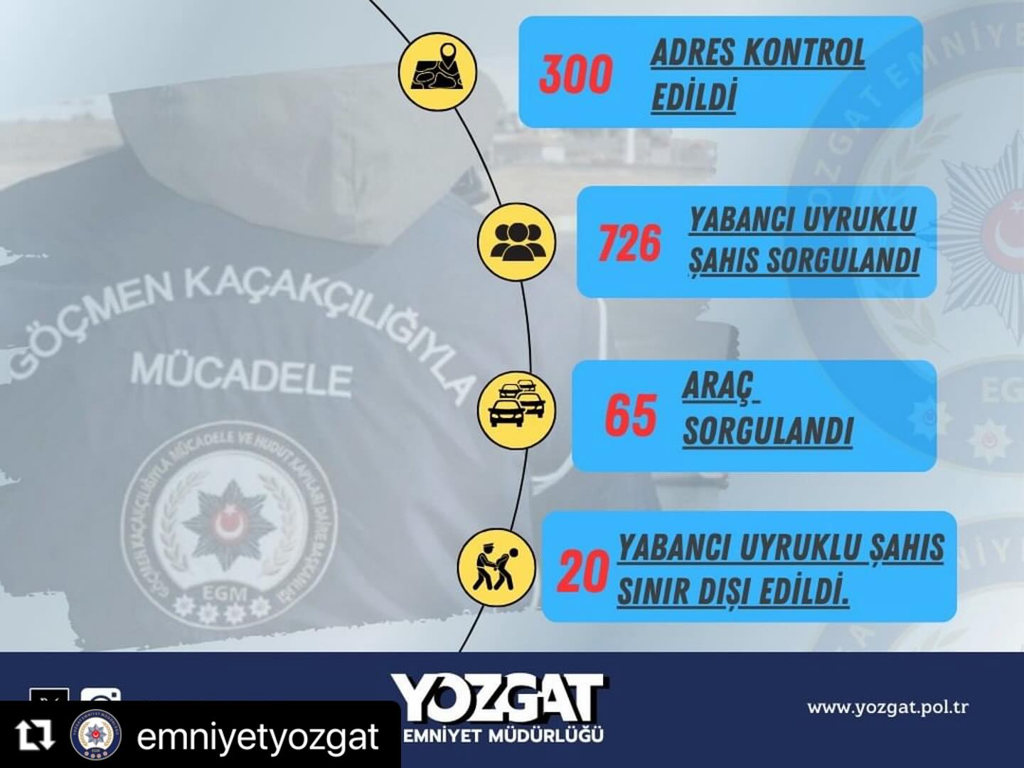 Yozgat Emniyet Müdürlüğü, Göçmen Kaçakçılığıyla Mücadelede Başarılı Operasyonlar Gerçekleştirdi