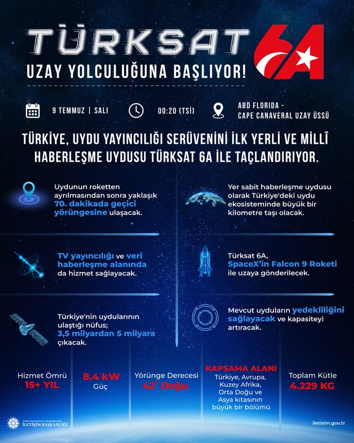 TÜRKSAT 6A'nın Uzay Yolculuğu Başladı