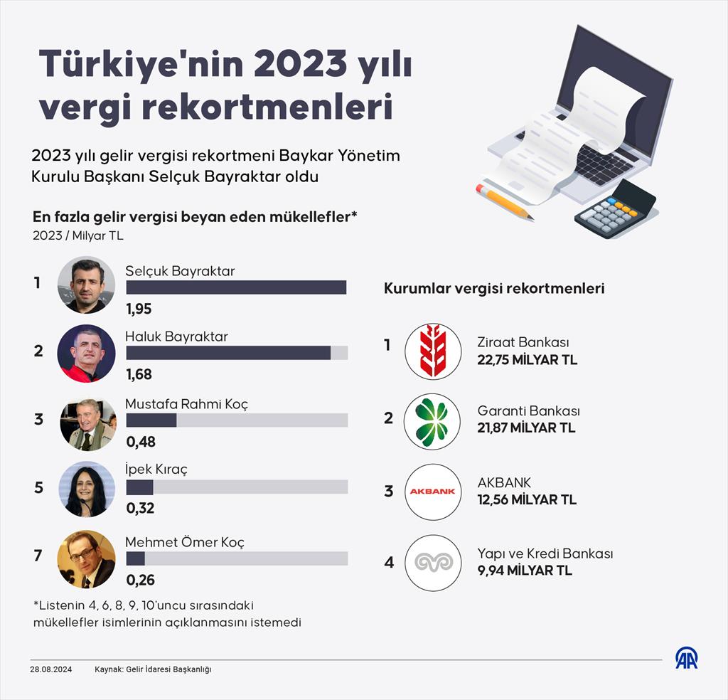 2023 Yılı Vergi Rekortmenleri Kutlanıyor