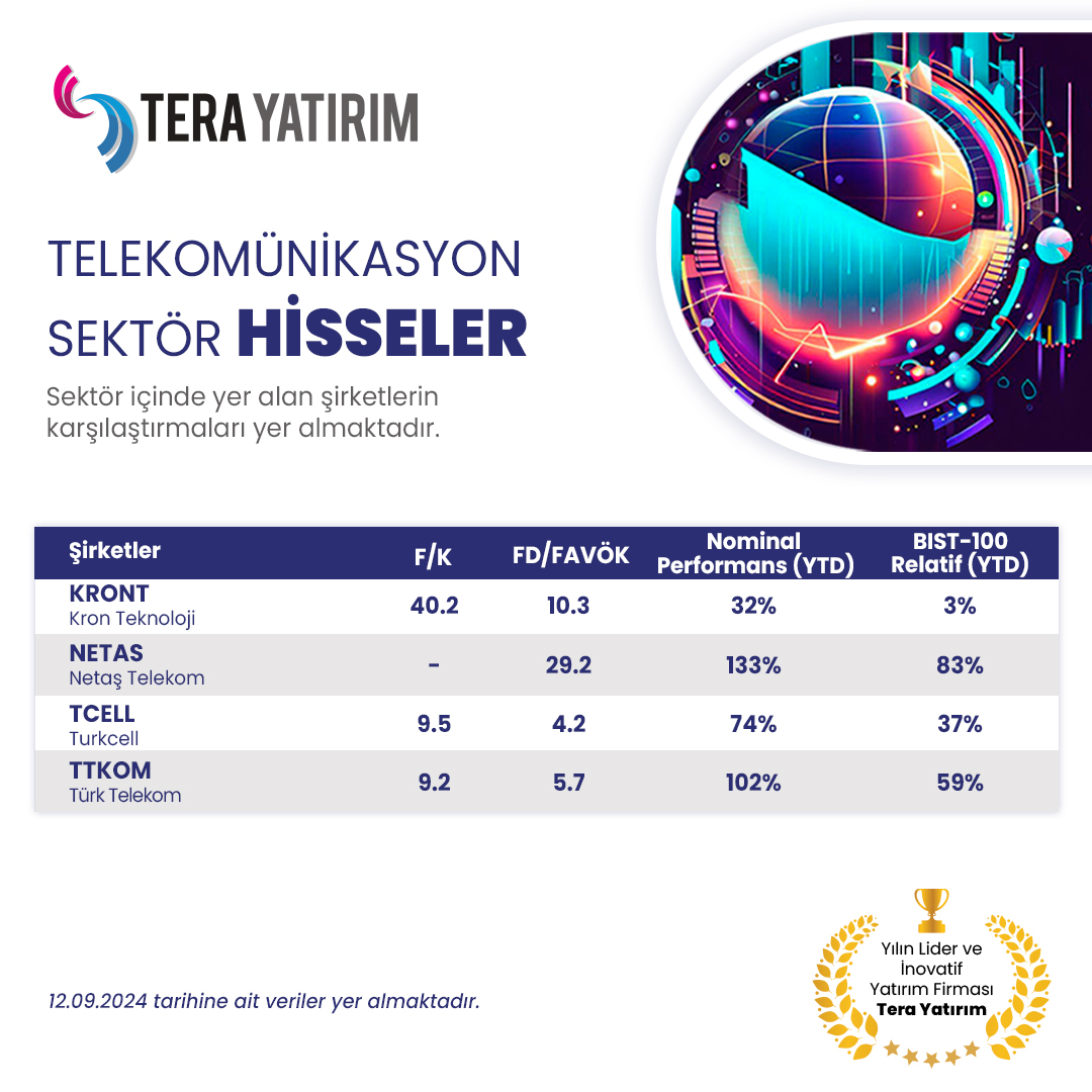 Telekomünikasyon Şirketleri Hisse Senedi Performans Analizi