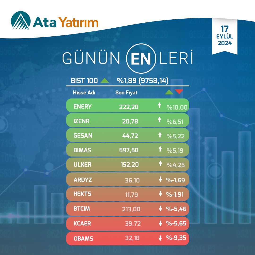 Borsa Performansı: En Çok Artış ve Azalış Gösteren Hisseler Açıklandı