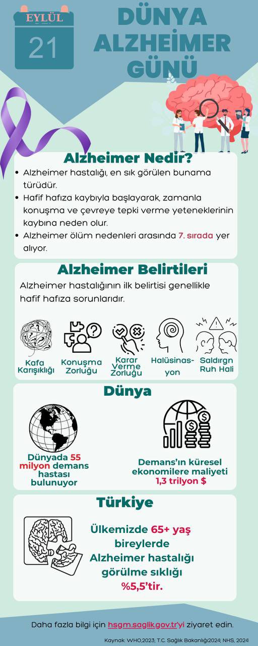 Dünya Alzheimer Günü'nde Farkındalık Artıyor