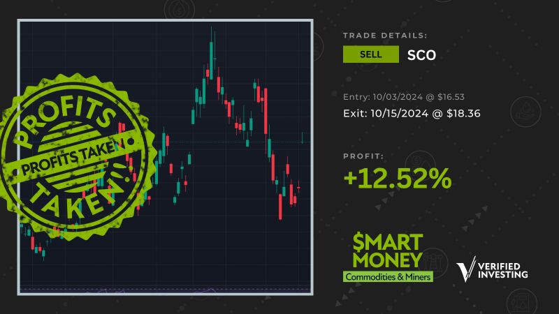 Gareth Soloway'ın Smart Money Hizmetleri ile Kazanç Fırsatı