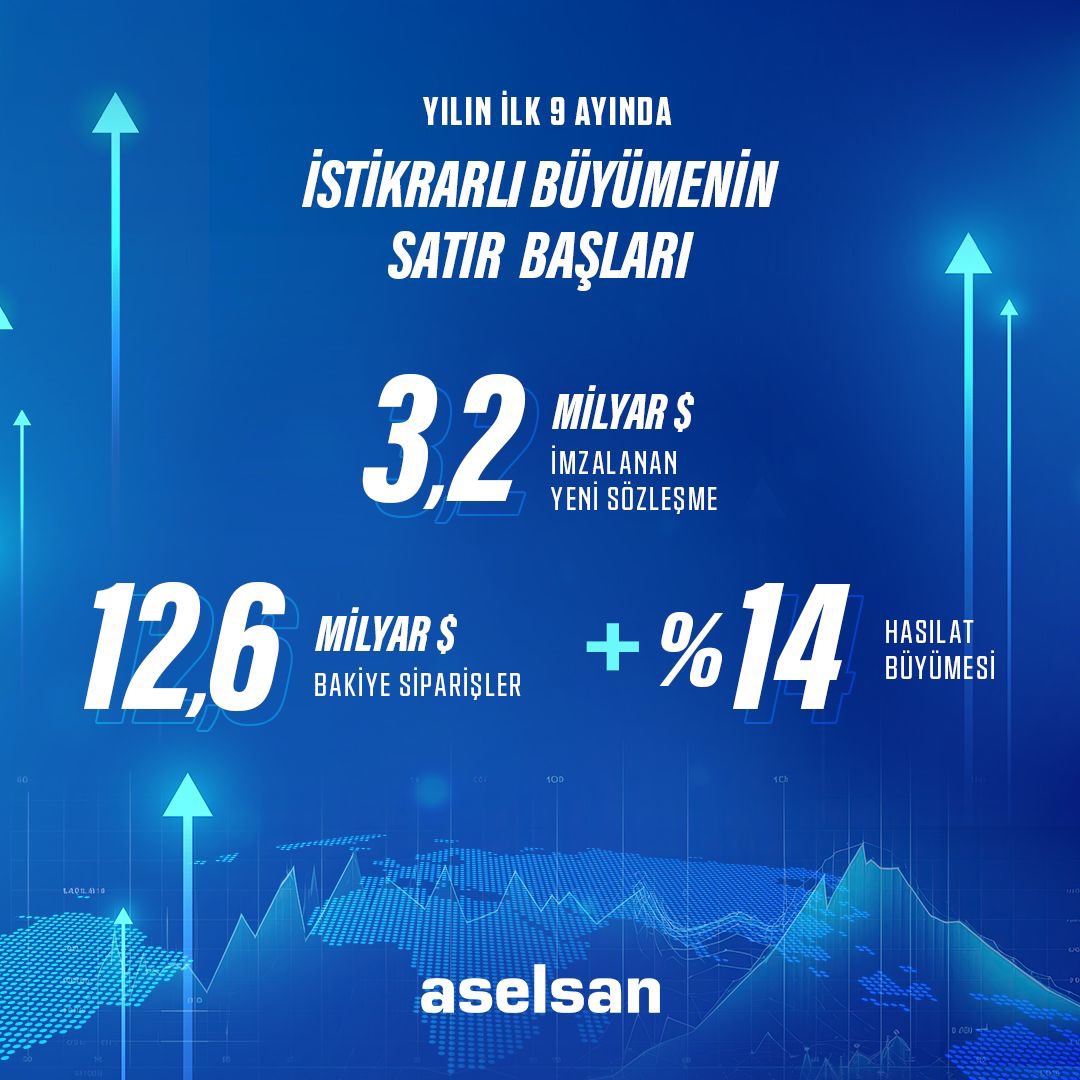 ASELSAN 2024 Yılı Finansal Sonuçlarını Duyurdu