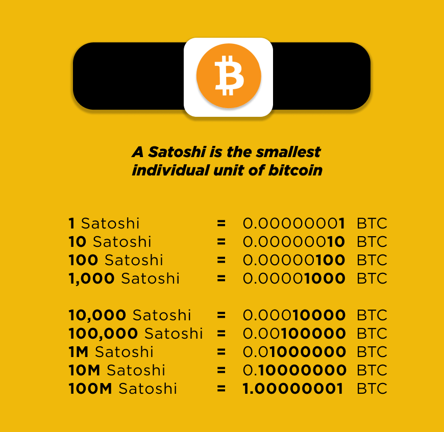 Bitcoin'in En Küçük Birimi: Satoshi