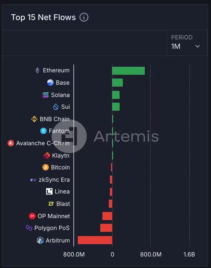 Kripto Piyasasında Düşüş ve Artan Talep