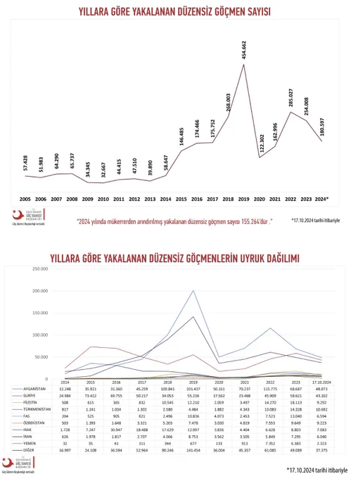 İktidarın Yanlış Politikaları ve Ekonomik Sorunlar Gündemi Meşgul Ediyor