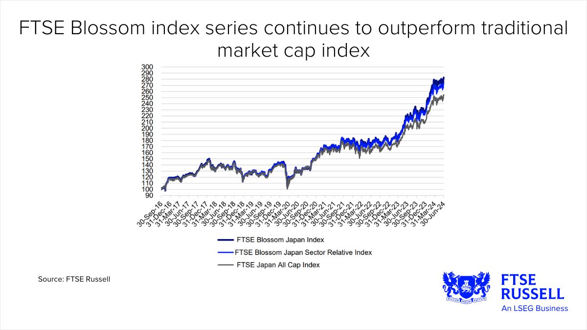 FTSE Blossom Japonya Endeksi ve Sektör Göreli Endeksi Sürdürülebilir Yatırım Trendlerini Güçlendiriyor