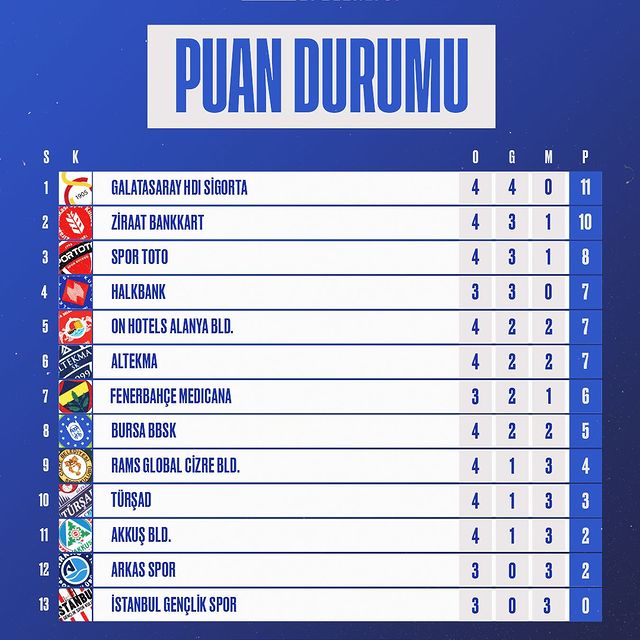 Gazetecilik 5n1k Kurallarına Göre Ligde 4. Hafta Sonunda Neler Yaşandı?