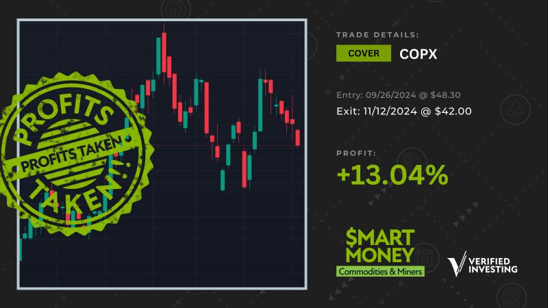 Gareth Soloway’ın Smart Money Commodities grubu Üyeleri, #COPX Hisselerinde Kazanç Elde Etti