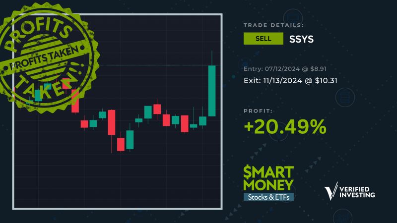 Gareth Soloway'in Smart Money Topluluğu, SSYS Hisse Senedi ile %20 Kazanç Elde Etti