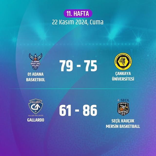 Türkiye Kadınlar Basketbol Ligi'nde 11. Hafta Heyecanı