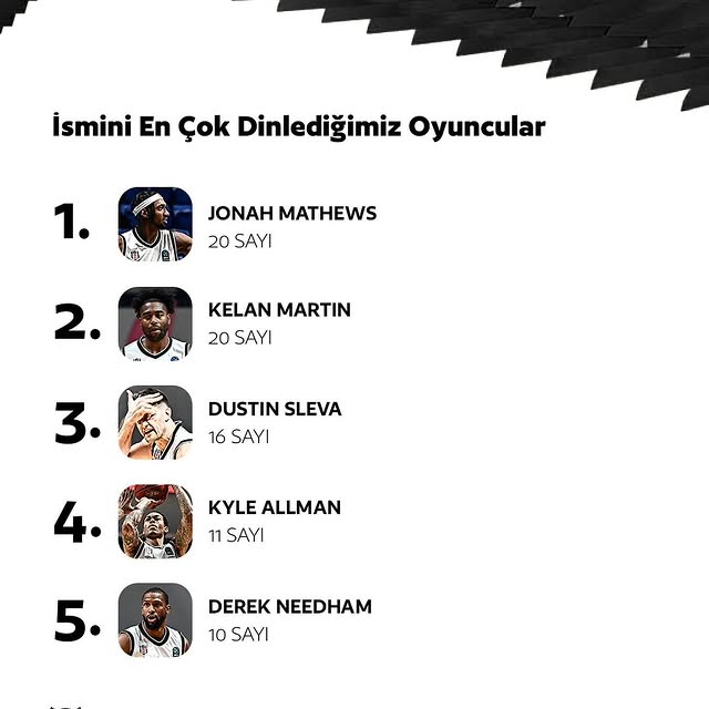 Beşiktaş Fibabanka Basketbol Takımı'ndan Güncel Bilgiler!