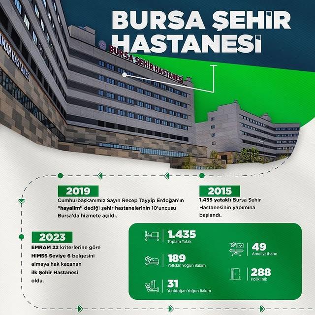 Bursa Şehir Hastanesi, Bursa'da Sağlık Hizmetlerine Katkı Sunuyor