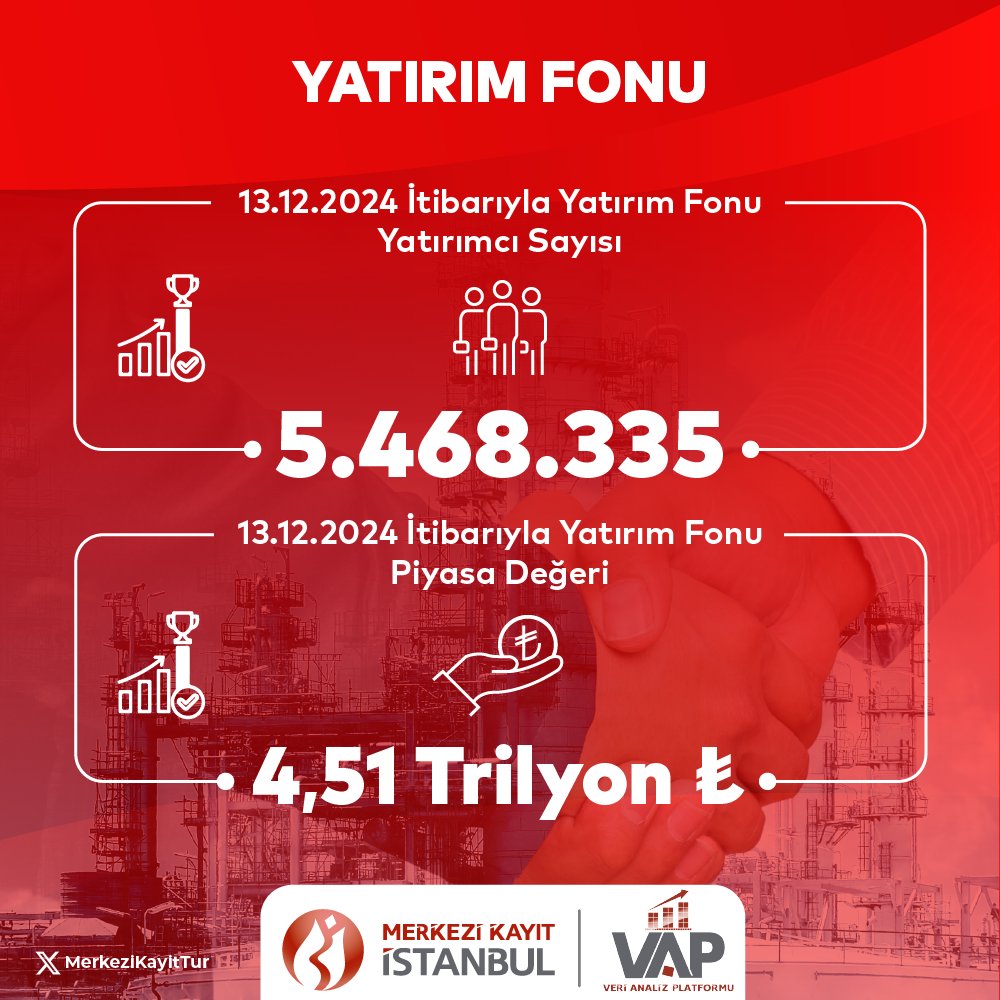 Yatırım Fonları Kapanış Verileri Açıklandı