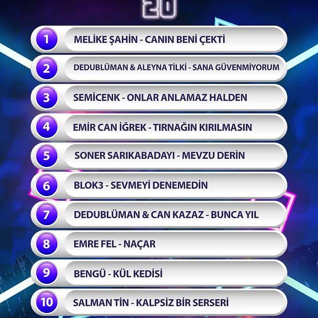 Haftanın Top 20 Listesinde Melike Şahin'in 