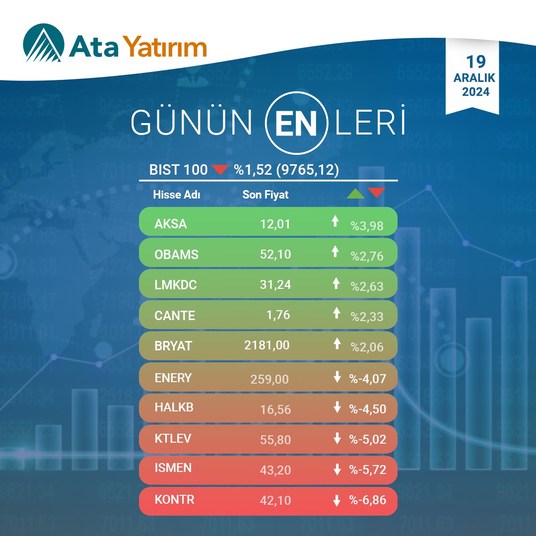 Borsa İstanbul'da İşlem Gören Hisselerin Performansı