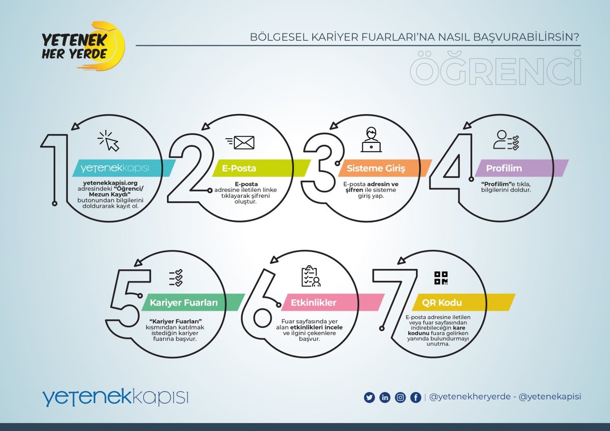 Bölgesel Kariyer Fuarları İle Öğrenciler ve Şirketler Bir Araya Geliyor