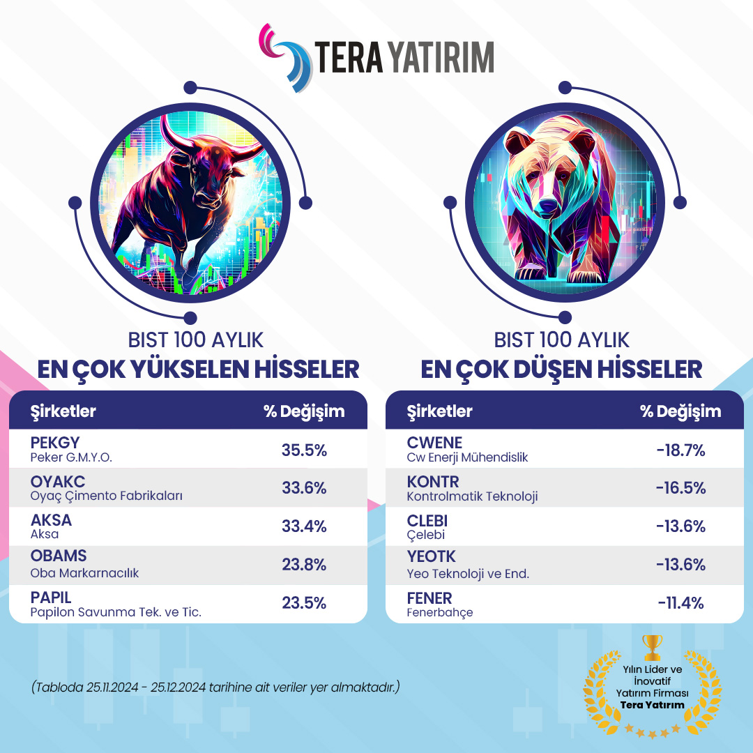 Borsa İstanbul BIST 100 Endeksi ve Yatırım Stratejileri