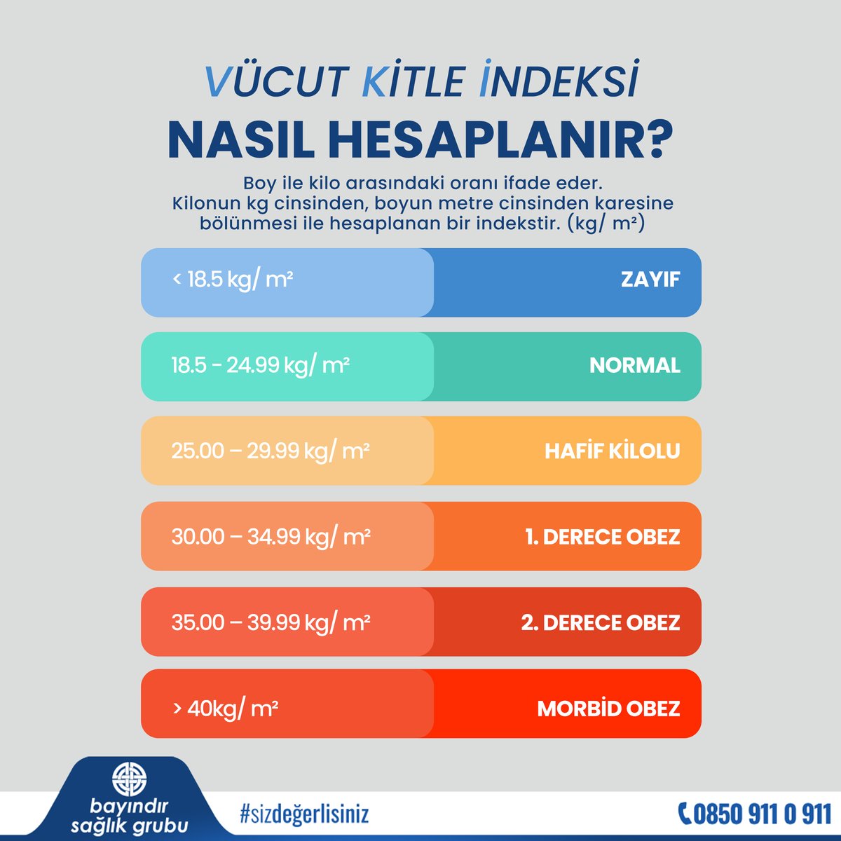  Sağlıklı Bir Yaşam İçin Vücut Kitle İndeksi Önemlidir