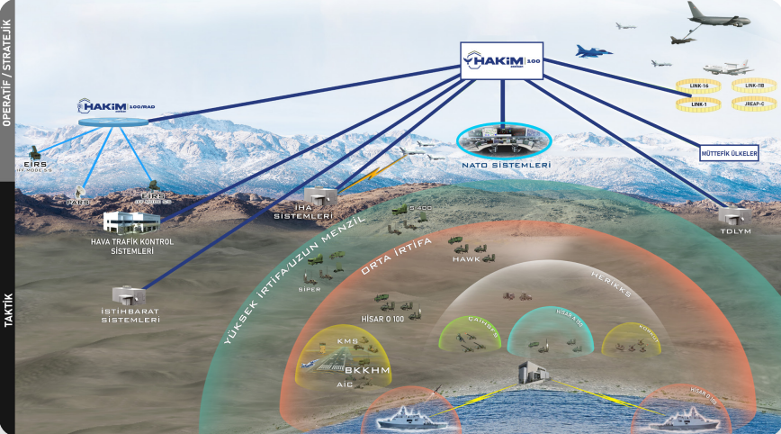 ASELSAN HAKİM 100 Hava Komuta Kontrol Sistemi, S-400 ile Entegre Edildi