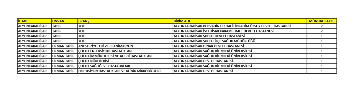 Sağlık Bakanlığı, Hekim Atamaları Yaptı