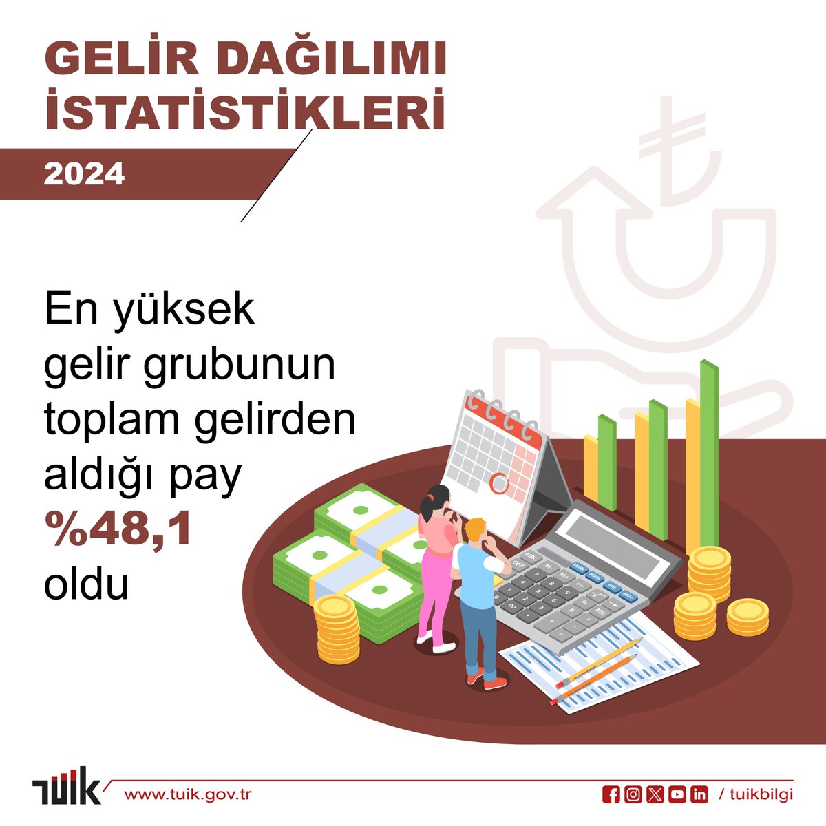 Türkiye İstatistik Kurumu, 2024 Yılı Gelir Dağılımı İstatistiklerini Açıkladı