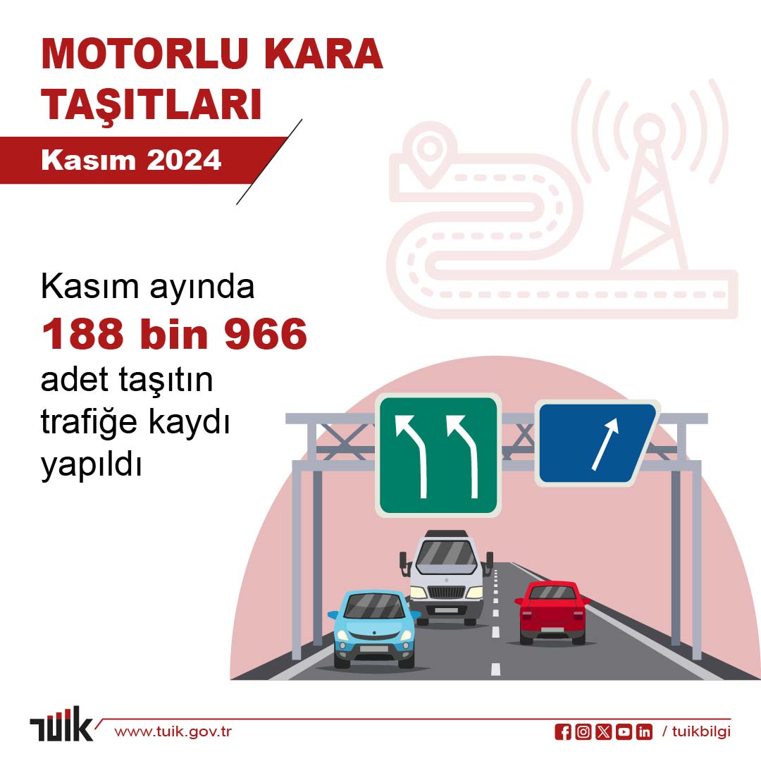 Kasım 2024'te Motorlu Kara Taşıtlarının Trafiğe Kaydı