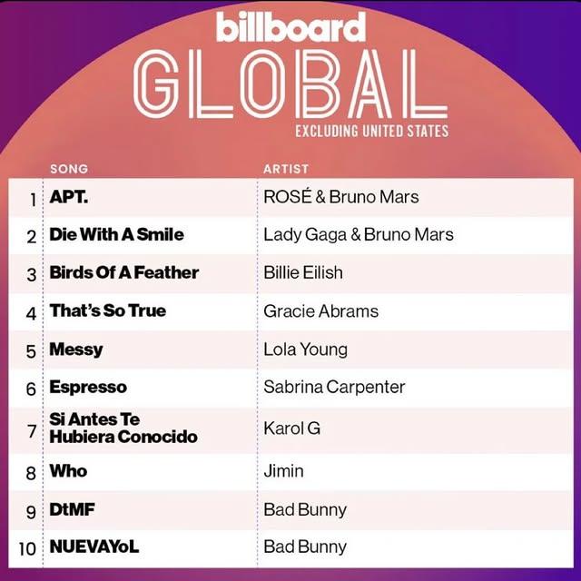 Billboard Global Listesinde Yükselen Bir Eser