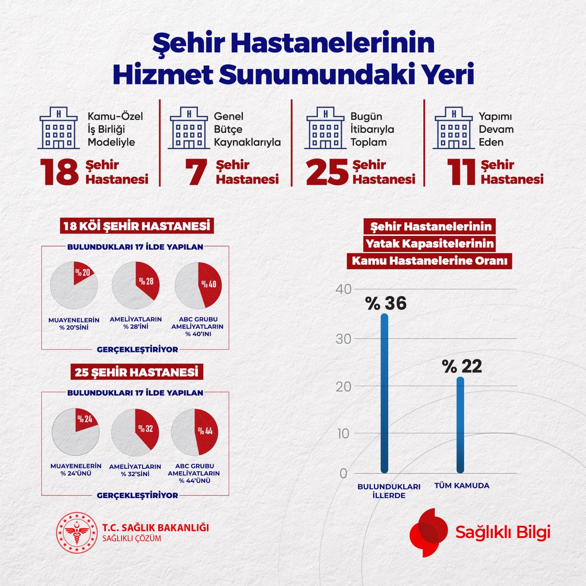 Sağlık Hizmetlerinde Yeni Dönem: Şehir Hastaneleri