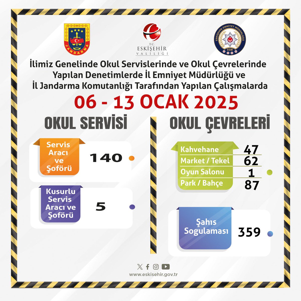 Eskişehir’de Okul Çevreleri ve Öğrenci Servislerinde Denetim Gerçekleştirildi