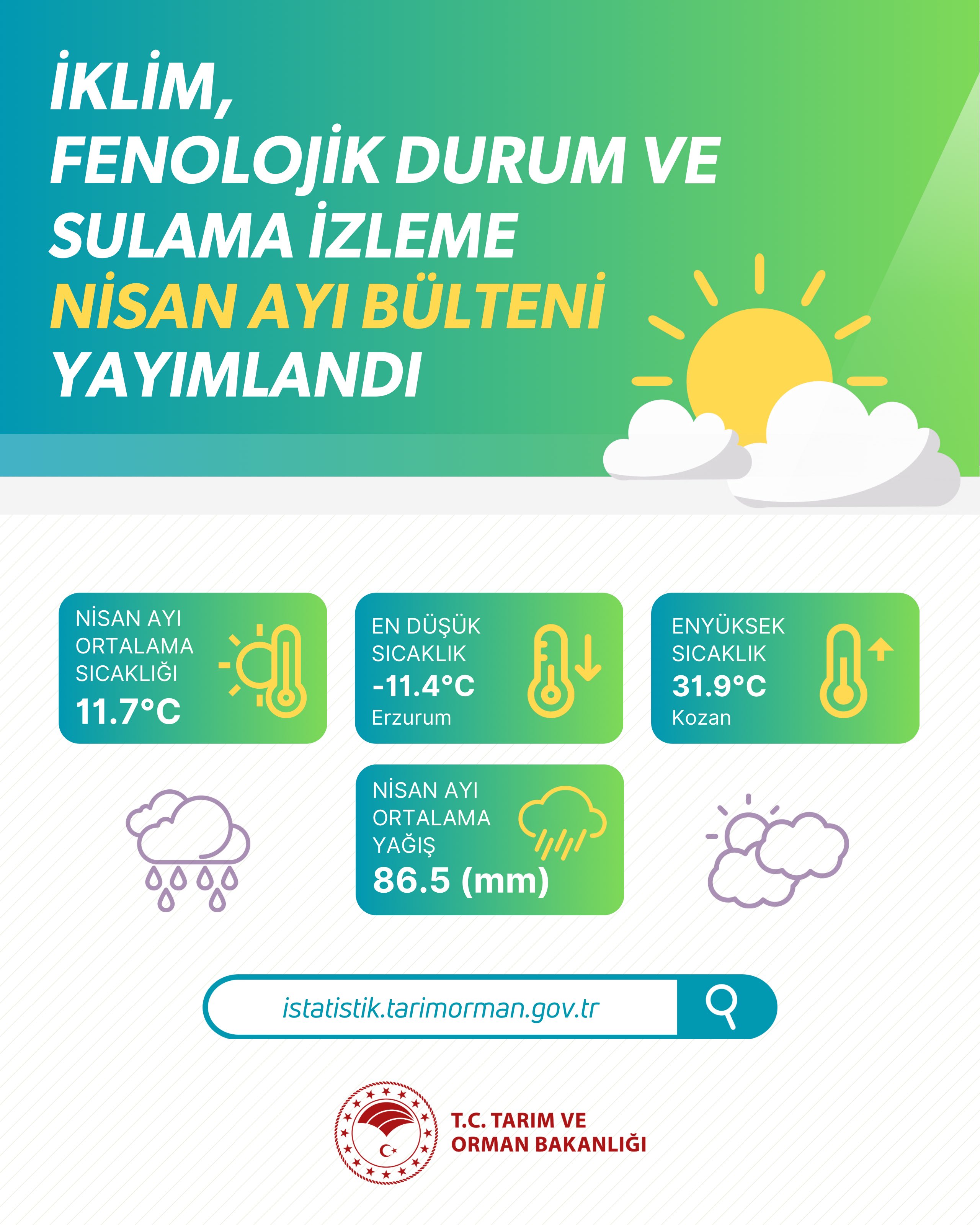 2026 İklim Fenolojik Durum Verileri Açıklandı