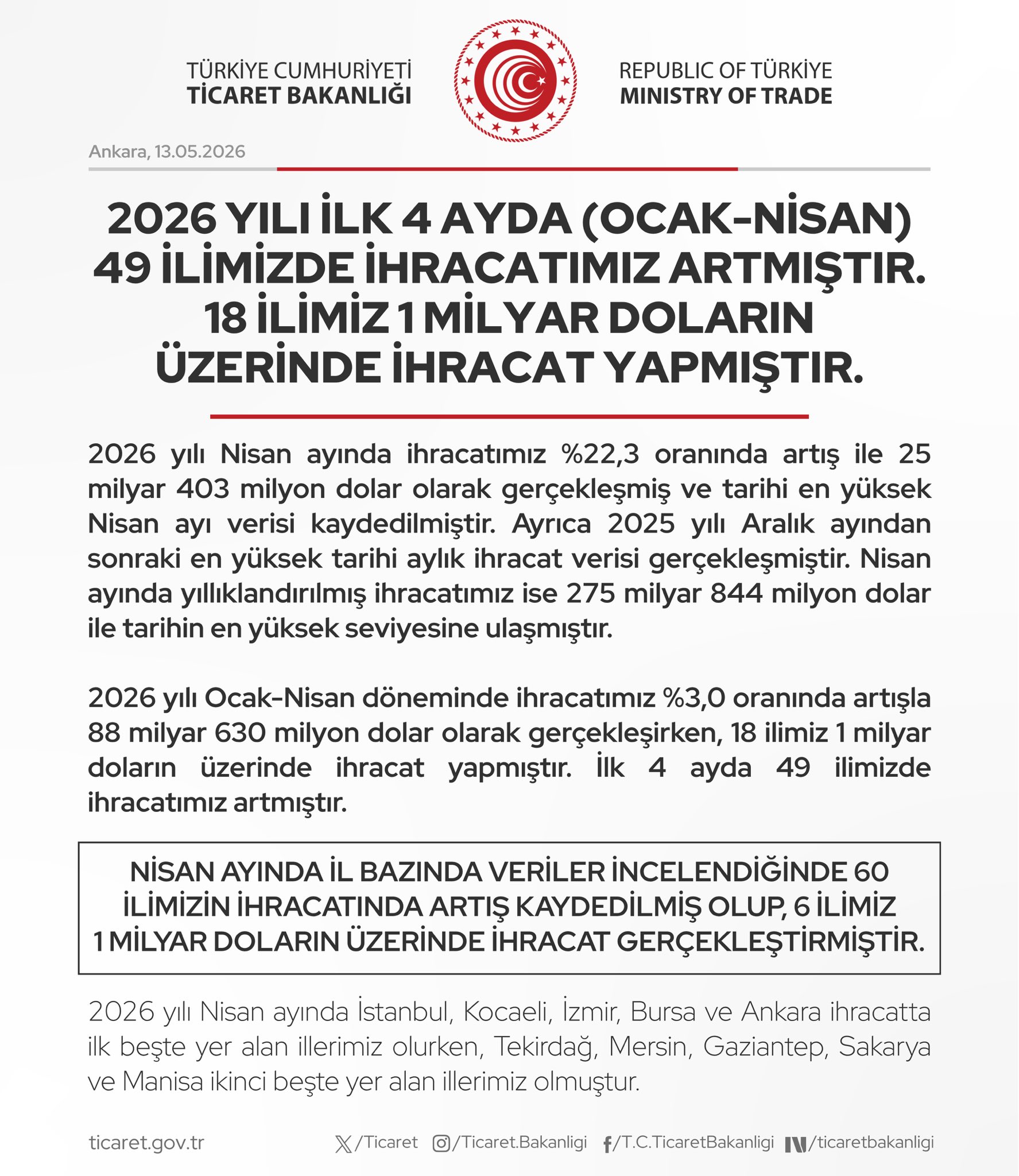 2026'nın İlk Dört Ayında İhracat Artışı
