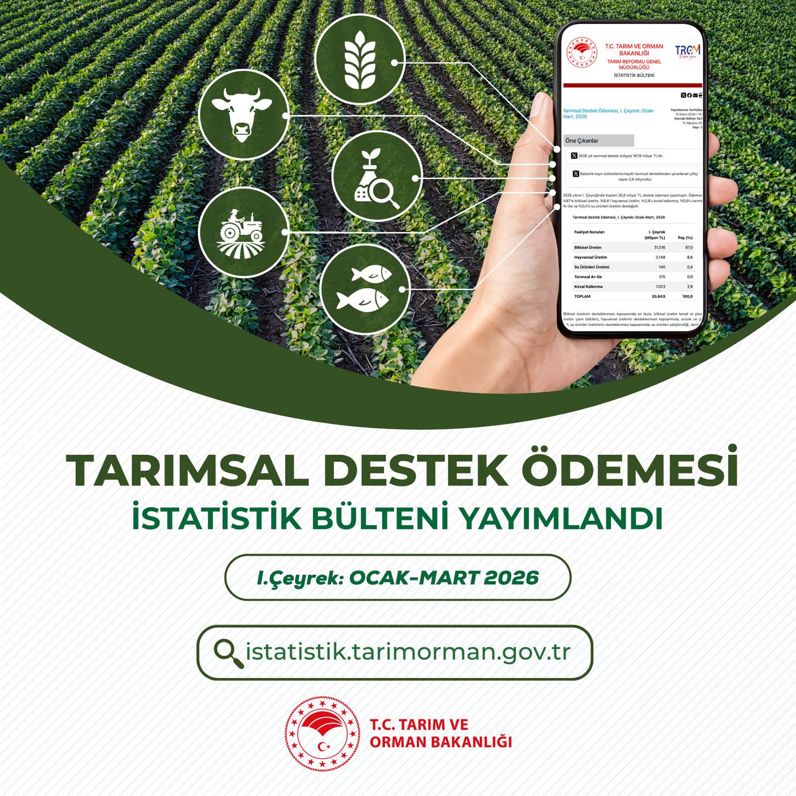 2026 Tarımsal Destek Ödemesi İstatistikleri Yayınlandı