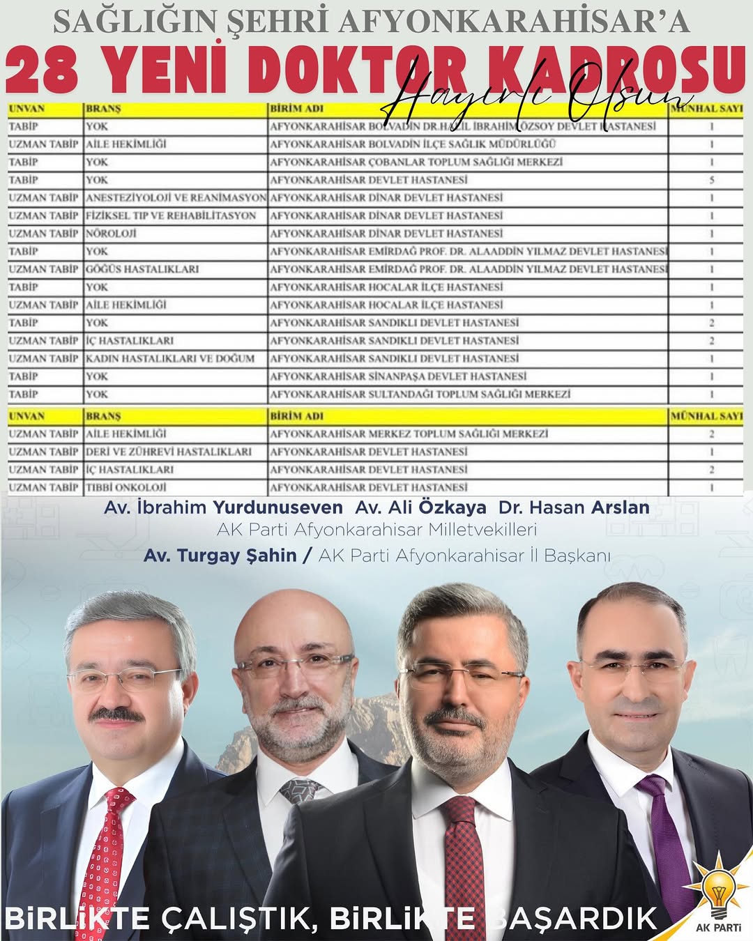 Afyonkarahisar'a 28 Yeni Hekim Kadrosu Tahsis Edildi