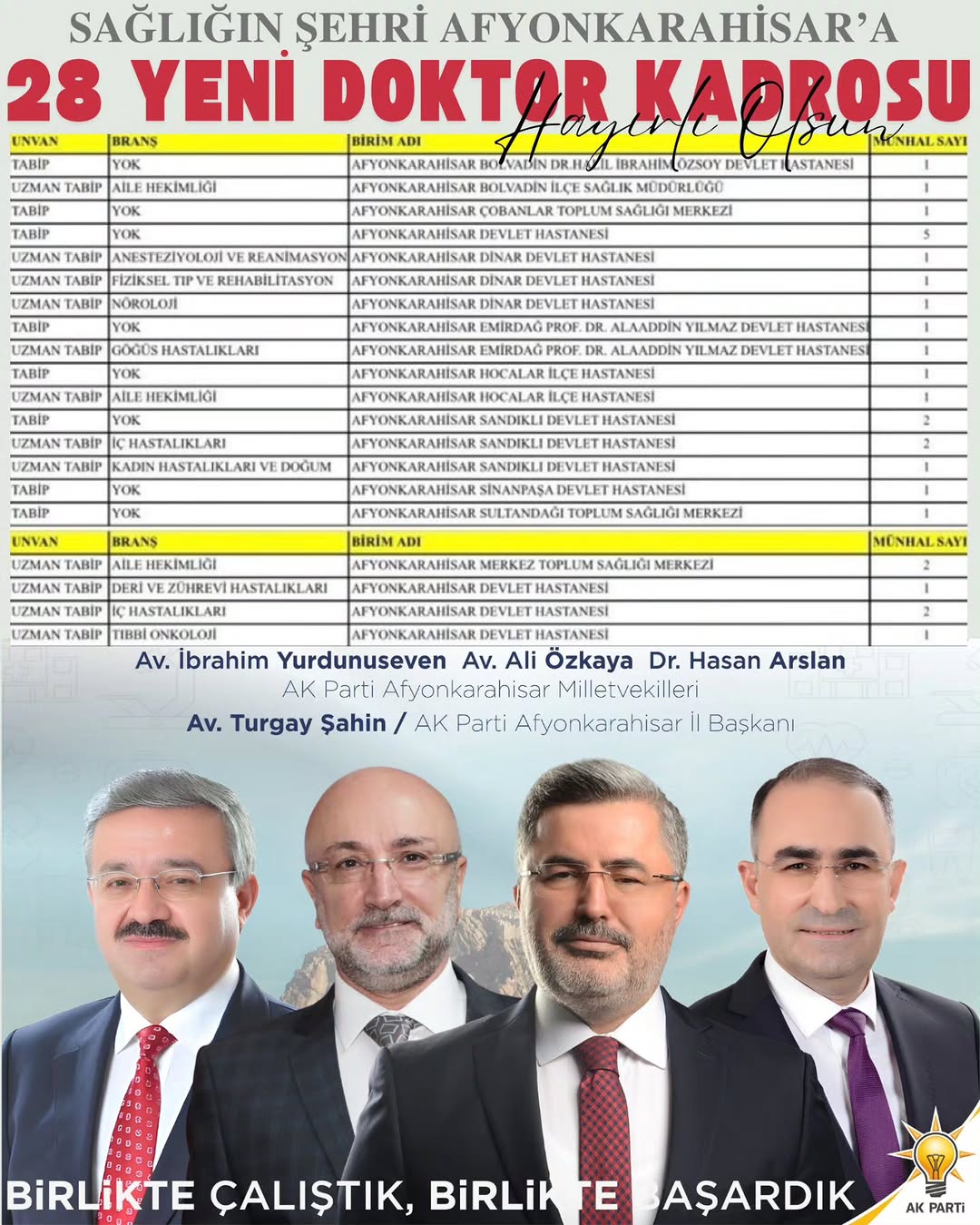 Afyonkarahisar'a Sağlık Sektöründe Yeni Yatırımlar