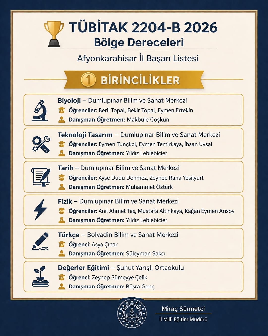 Afyonkarahisar’dan TÜBİTAK 2204-B Projesinde Büyük Başarı!