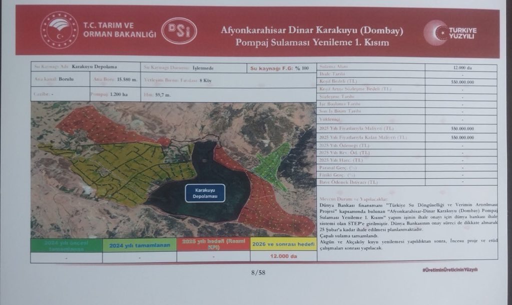 Afyonkarahisar Dinar Sulama Projesi İhalesi Şubat 2026'da Yapılacak