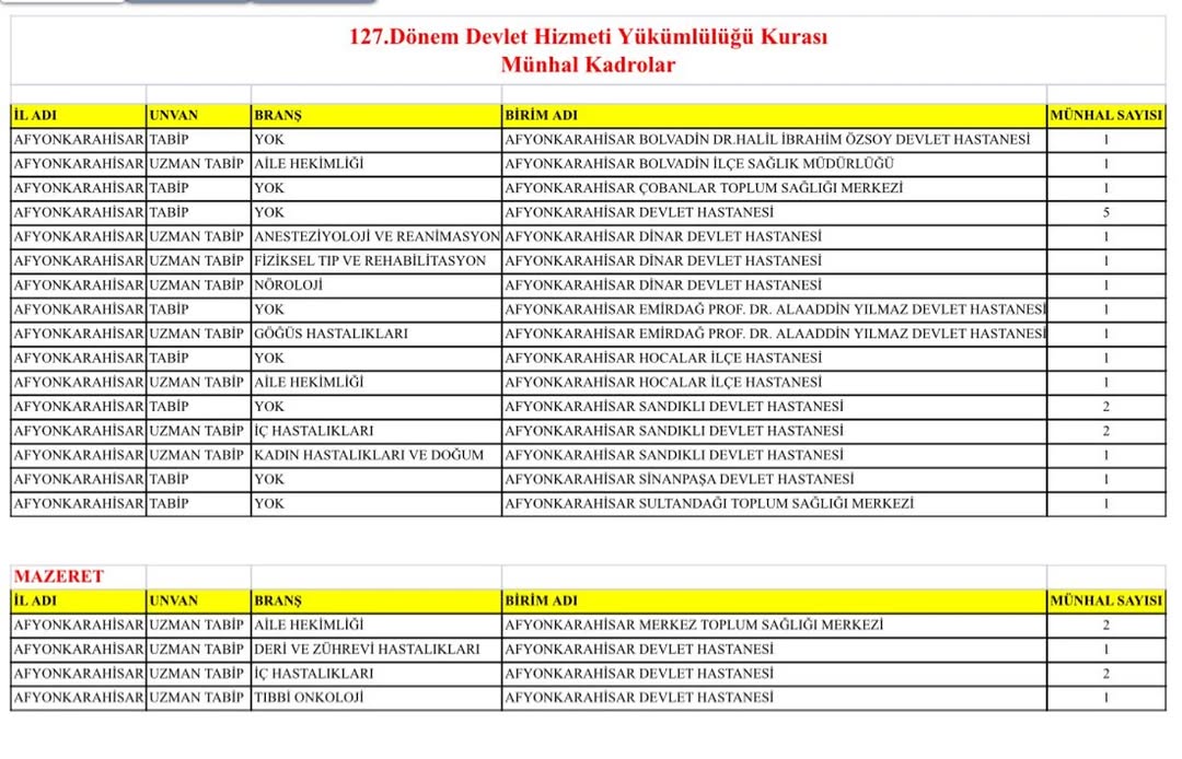Afyonkarahisar'ın Sağlık Altyapısı Güçleniyor: Hekim Atamalarıyla Yeni Adımlar Atıldı