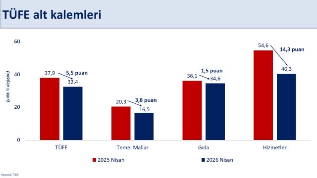 Aralık ayında enflasyon verileri açıklandı