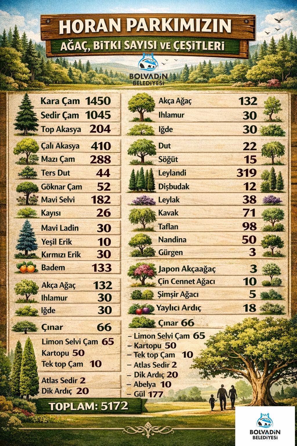 Bolvadin Belediye Başkanı Dervis Aynacı: Horan Parkına 1200 Ağaç Dikildi