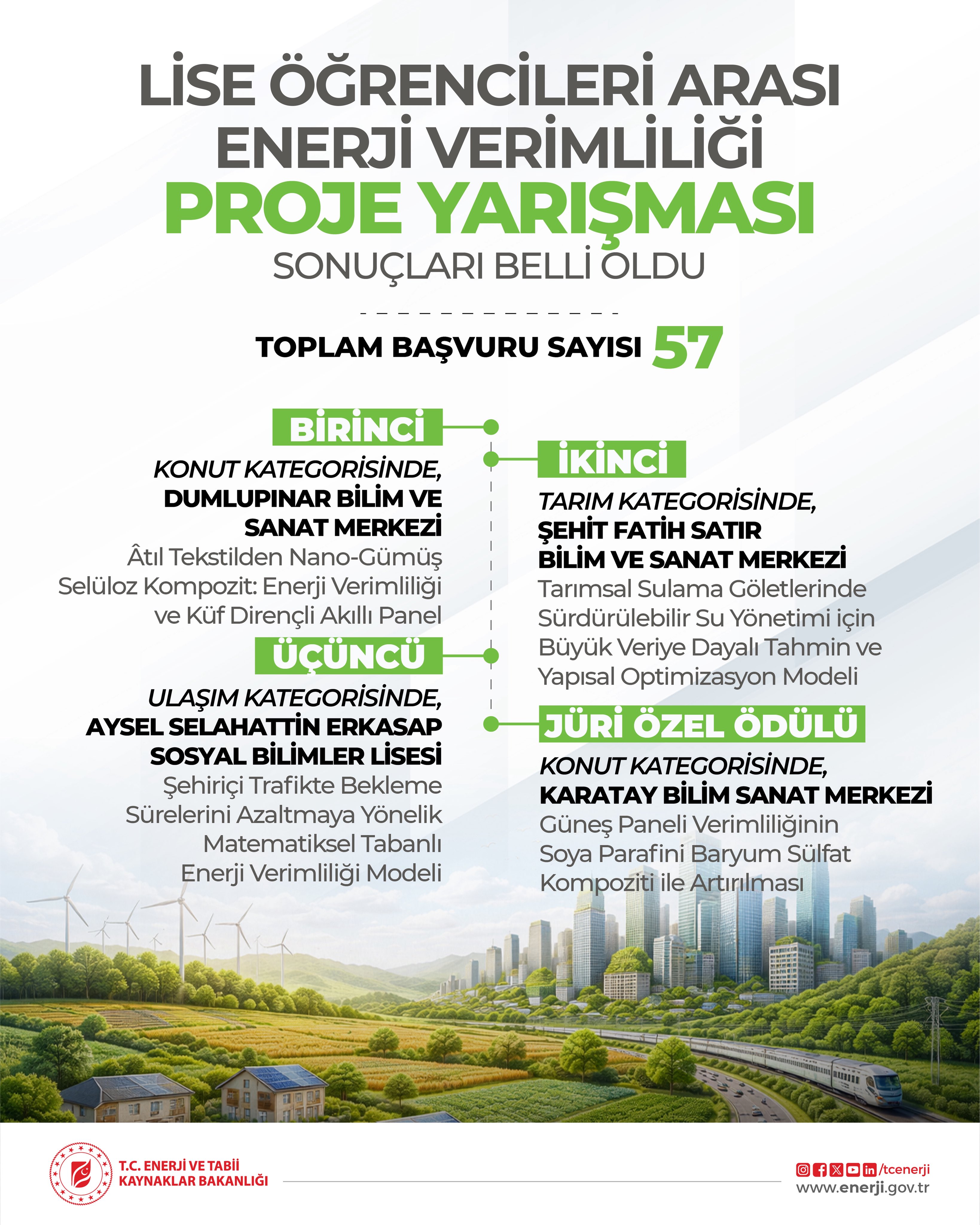 Enerji Verimliliği Proje Yarışması sonuçları açıklandı