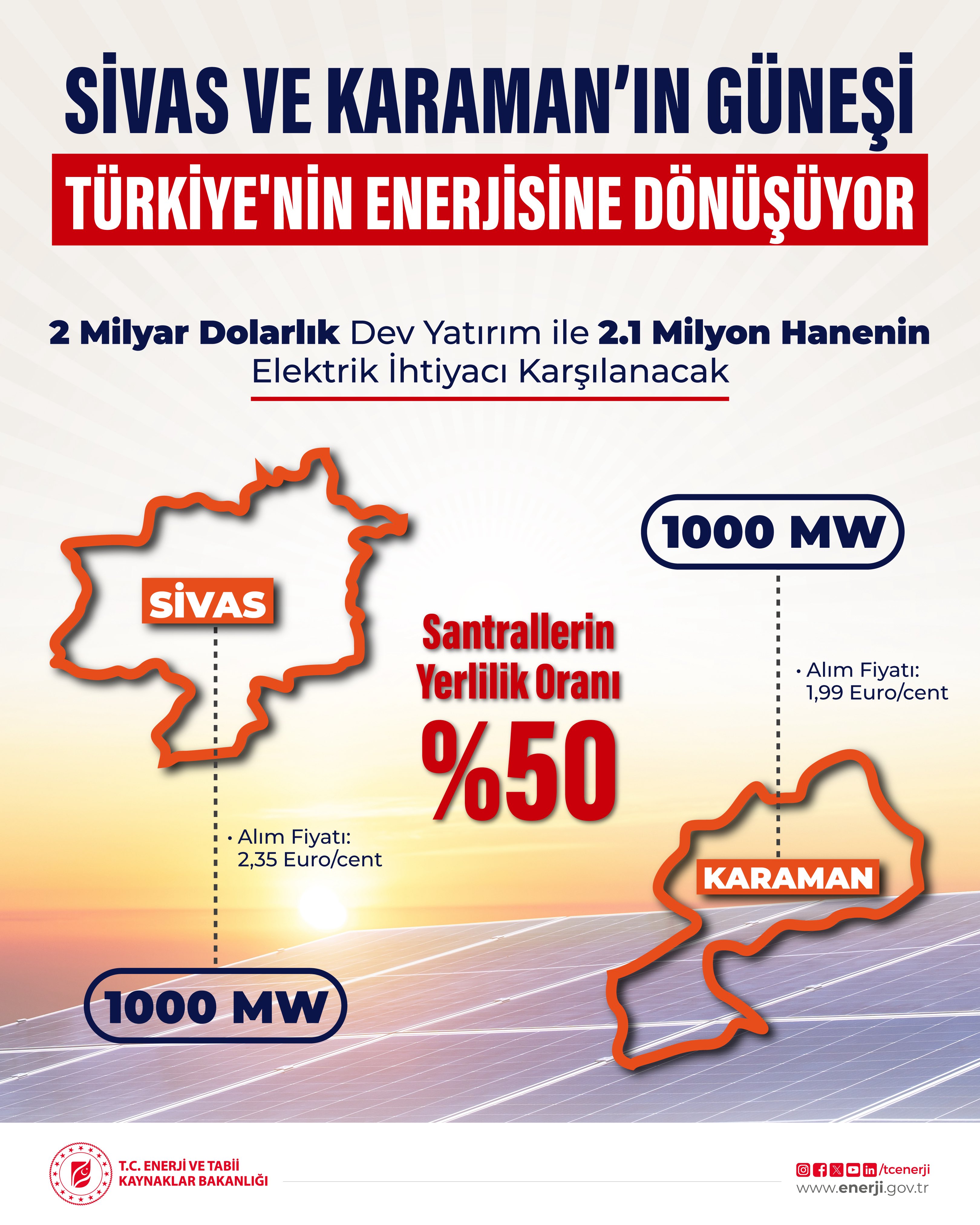 Güneş Enerjisi Yatırımı