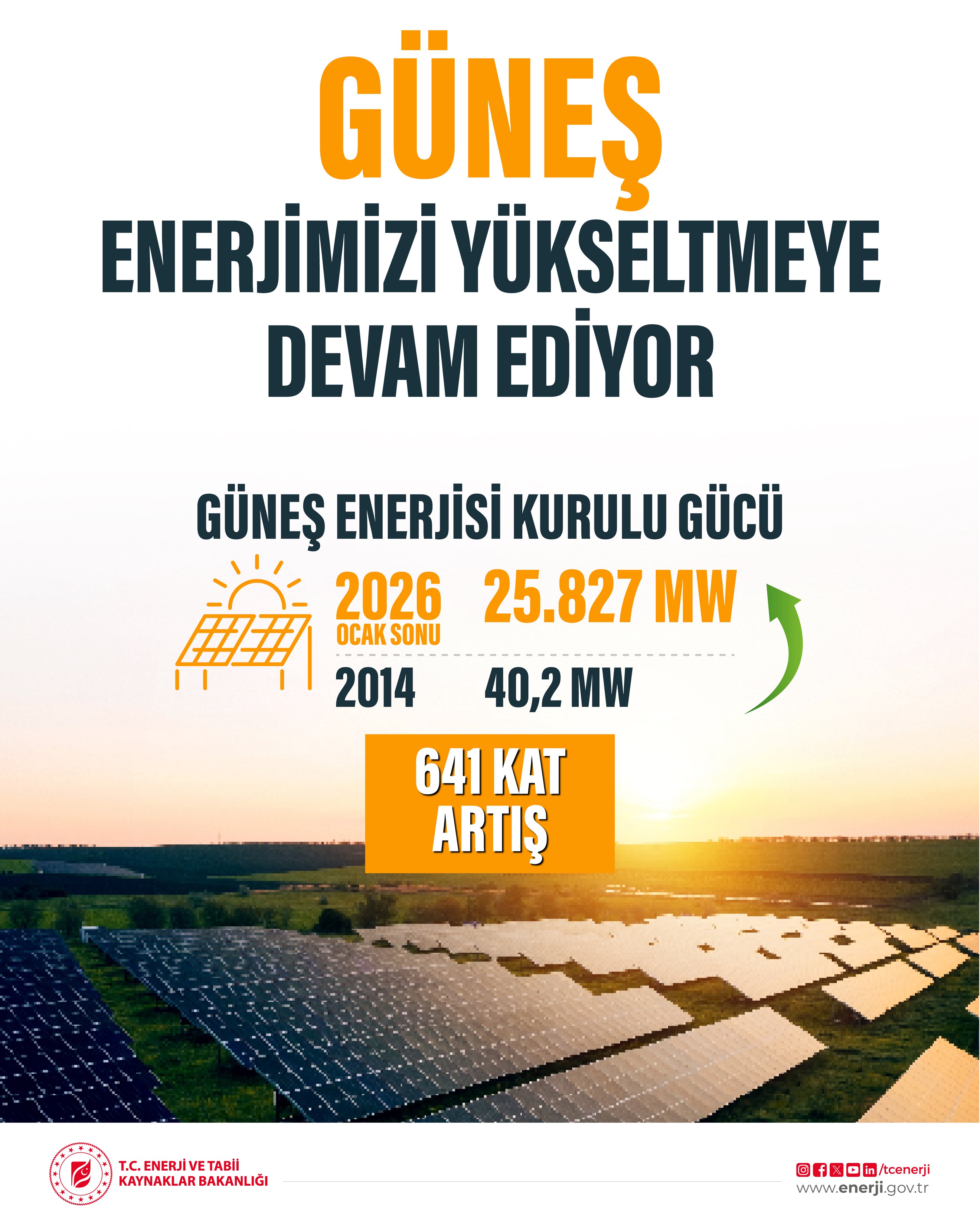 Güneş Enerjisinde Büyüme