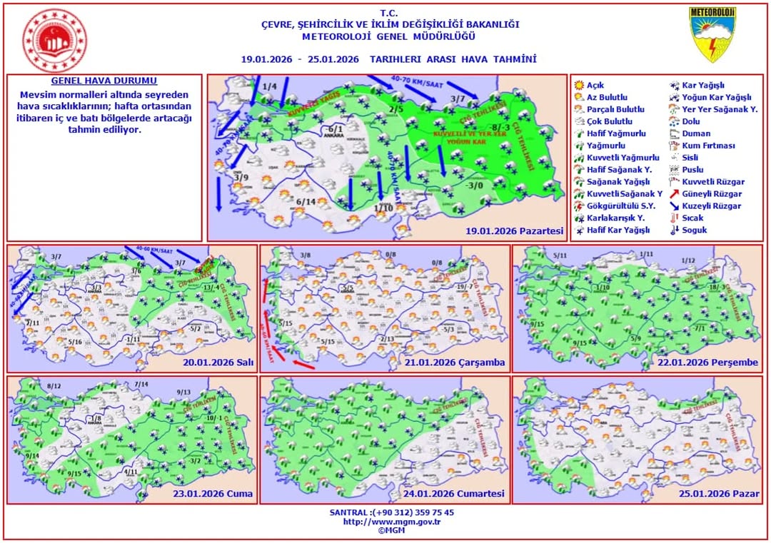 Haftalık Hava Tahmini: 19 - 25 Ocak 2026