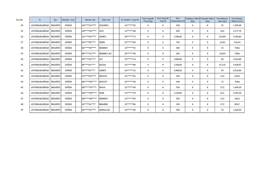 İhsaniye İlçe Tarım ve Orman Müdürlüğünden Gübre Desteği Duyurusu
