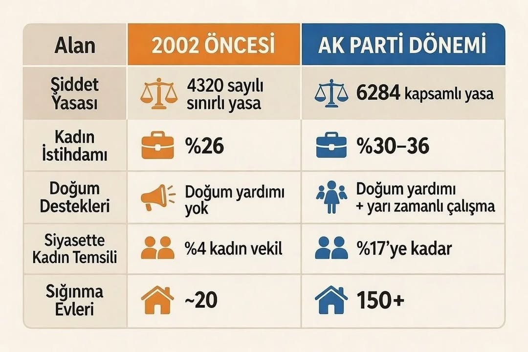 Kadınların Güçlenmesi İçin Atılan Adımlar: AK Parti'nin Rolü