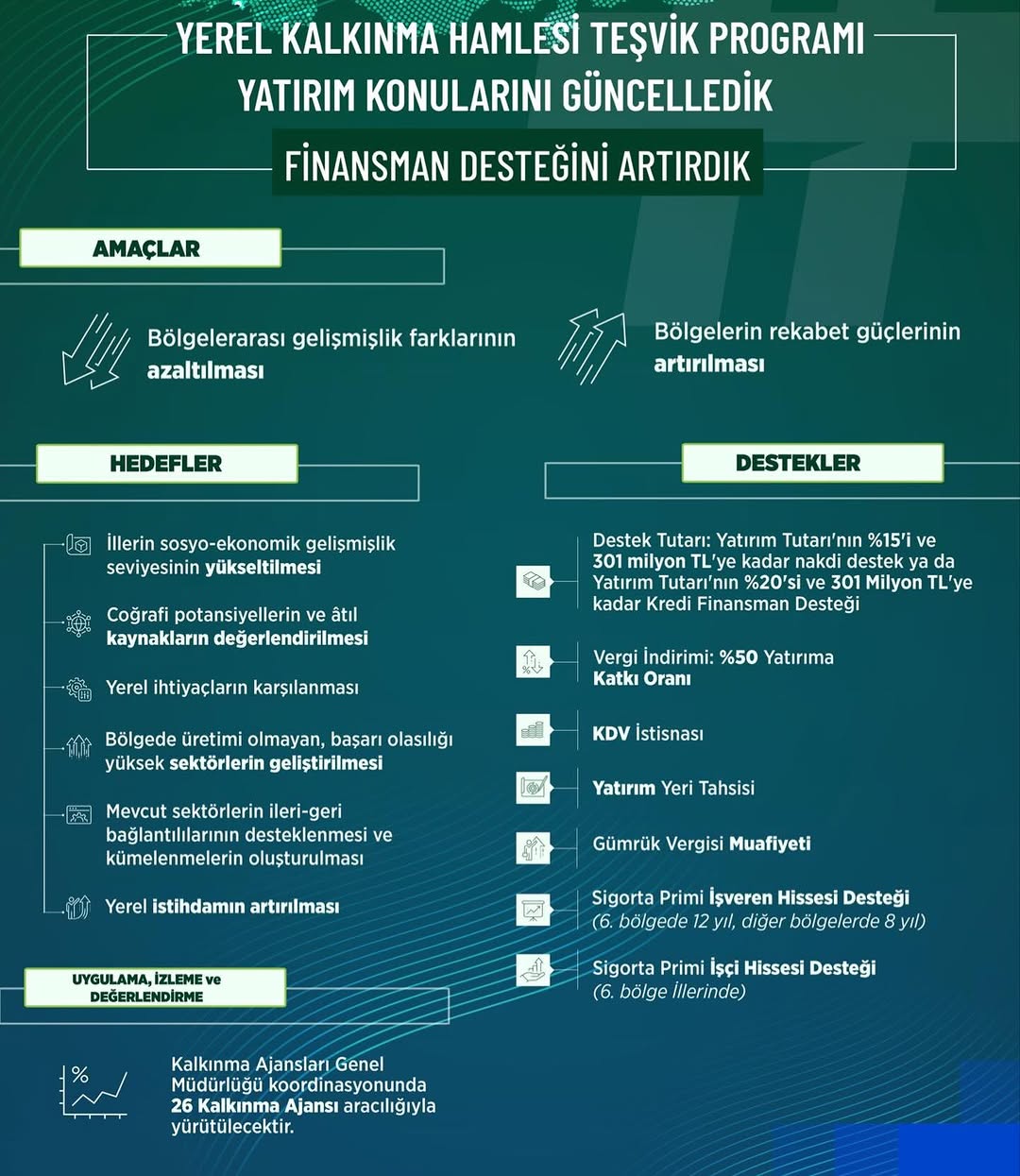 Kütahya'da Yerel Kalkınma Hamlesi Teşvik Programı 2026 Dönemi Başlıyor