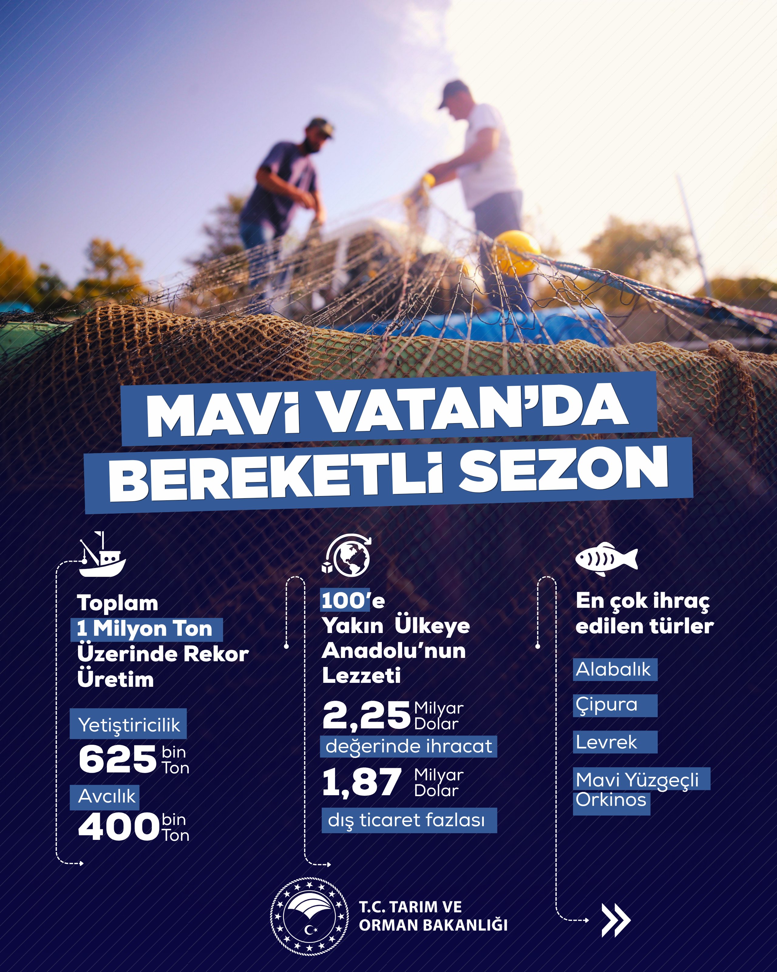 Mavi Vatan'da rekor balık üretimi gerçekleşti